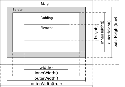 jQuery-size